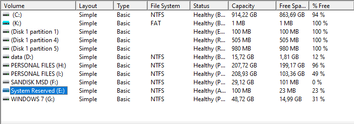 Why my System Reserved partition have drive letters? - Microsoft Q&A
