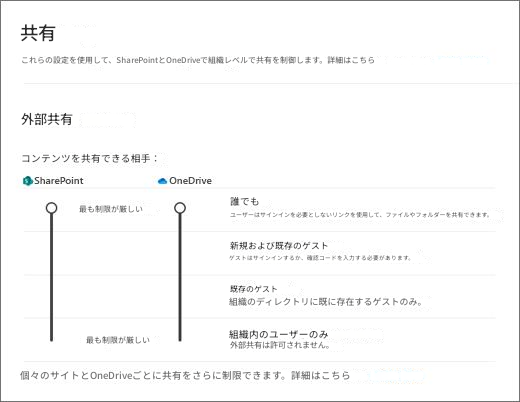 共有これらの設定を使用して、SharePointとOneDriveで組織レベルで共有を制御します。詳細はこちら外部共有コンテンツを共有できる相手：SharePointOneDrive最も制限が厳しい誰でもユーザーはサインインを必要としないリンクを使用して、ファイルやフォルダーを共有できます。新規および既存のゲストゲストはサインインするか、確認コードを入力する必要があります。既存のゲスト組織のディレクトリに既に存在するゲストのみ。最も制限が厳しい組織内のユーザーのみ外部共有は許可されません。個々のサイトとOneDriveごとに共有をさらに制限できます。詳細はこちら