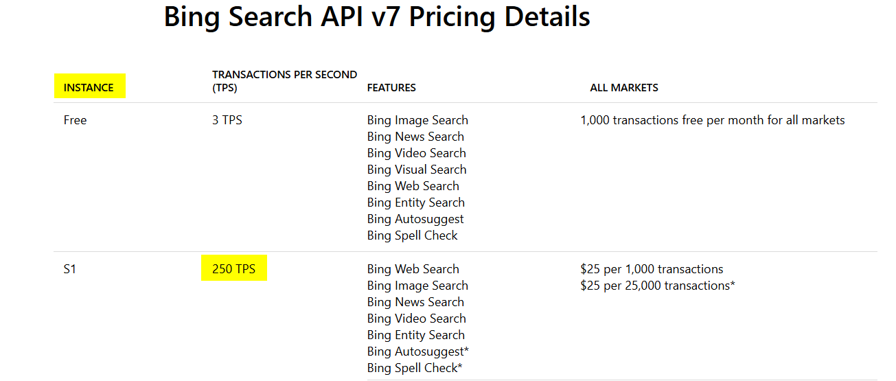 Bing web search api charges microsoft q a