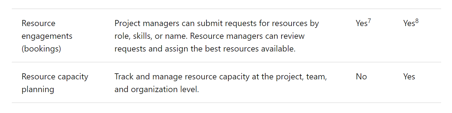 How to share MS project resources between multiple users? - Microsoft Q&A