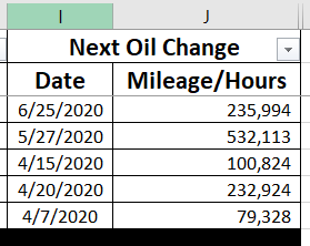 Conditional Formatting between date ranges - Microsoft Q&A