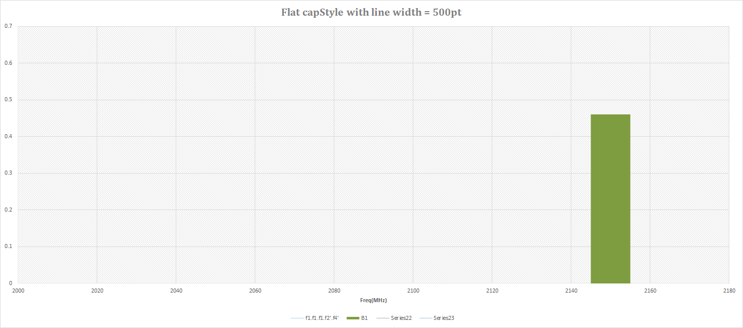 Excel VBA graph change cap type to flat - Microsoft Q&A
