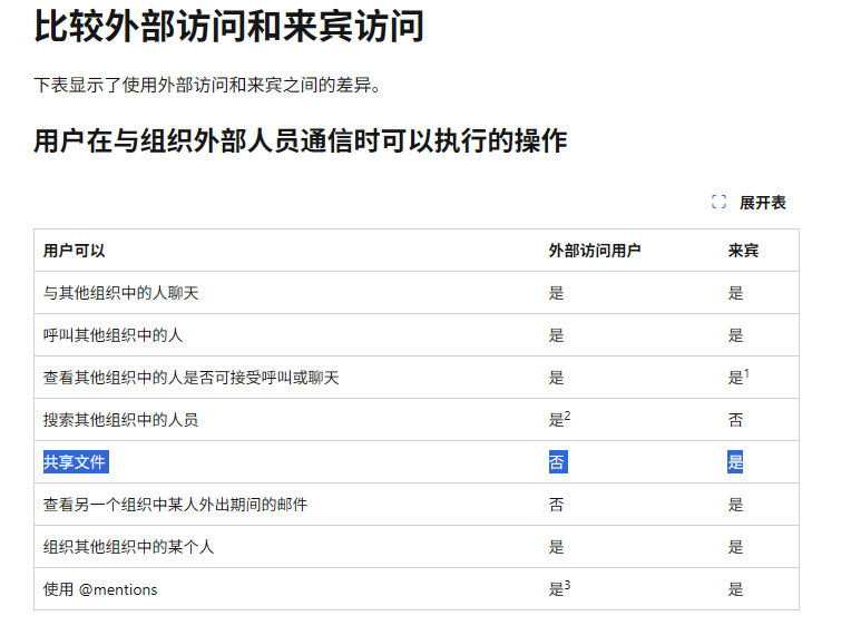 用户的图像