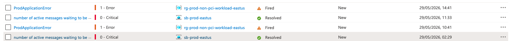 Azure alert action group did not send email - Microsoft Q&A