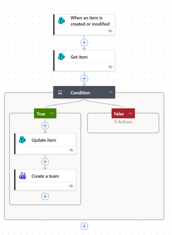 Unable to save power automate script when it think it might have a ...