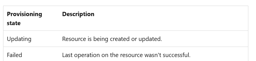 Azure Front Door Provisioning State of three domains change to Failed ...