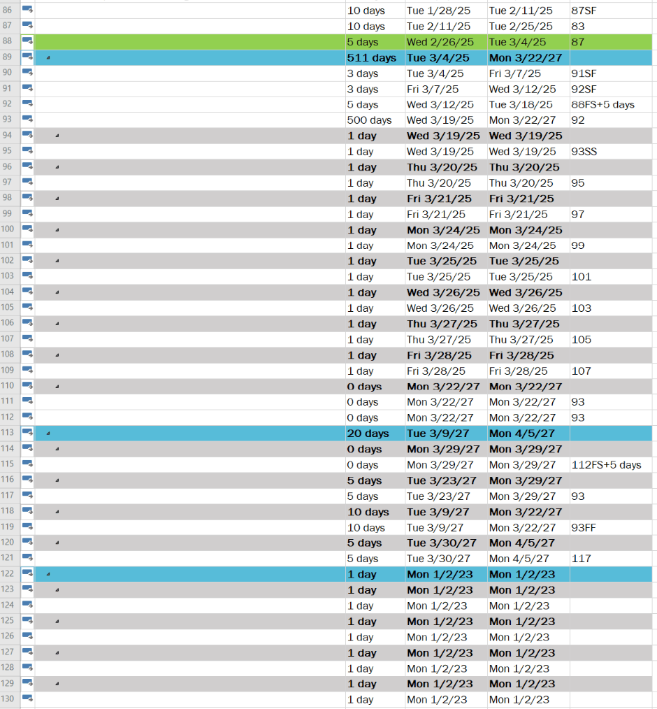 MS Project Task / Activity names disappearing - Microsoft Q&A