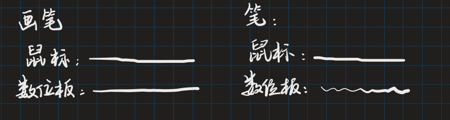 用户的图像