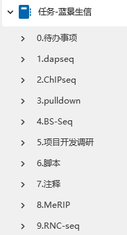 用户的图像