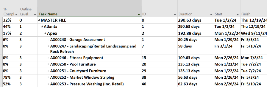 How to calculate the qty. of projects? - Microsoft Q&A