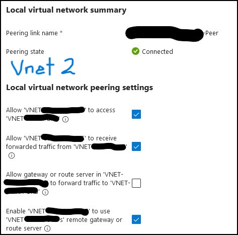 Azure Vnet 2 Peering Issue