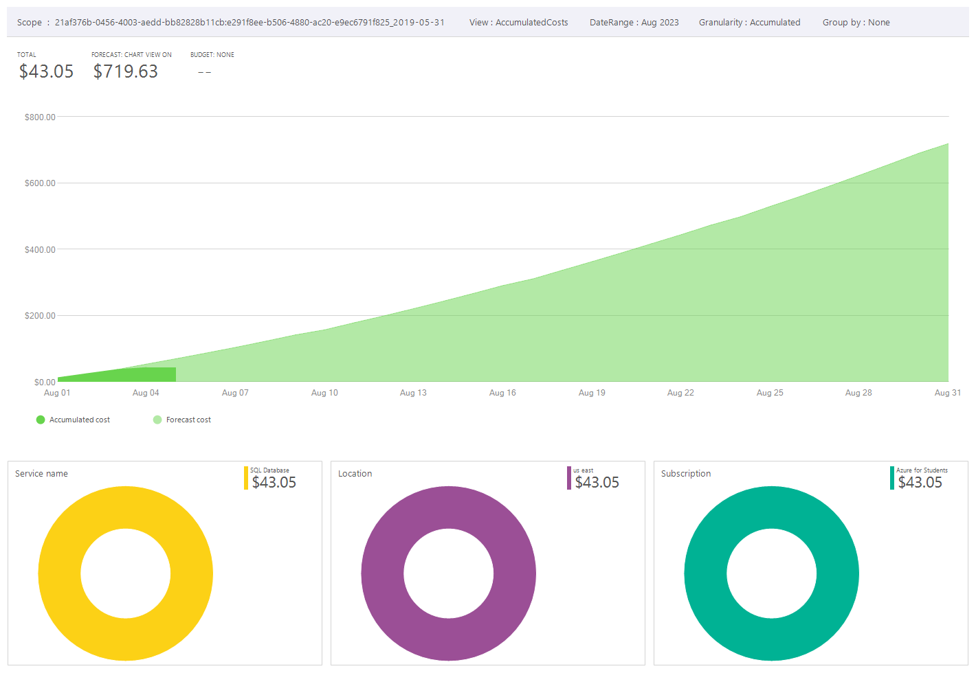 costanalysis_charts