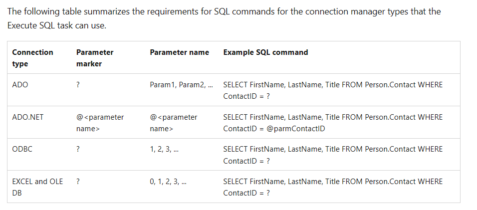 Executing Command Prompt commands in SSIS – SQL Server Rider