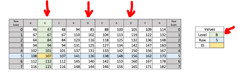 Formula for the intersect of a row and a column. - Microsoft Q&A