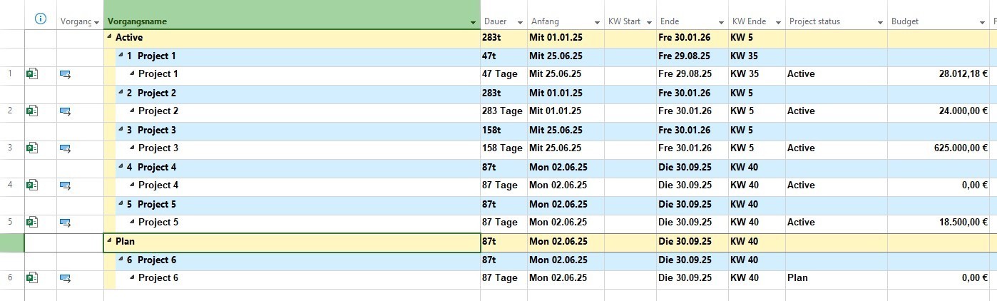 How to see sum values for grouped view in MS project? - Microsoft Q&A