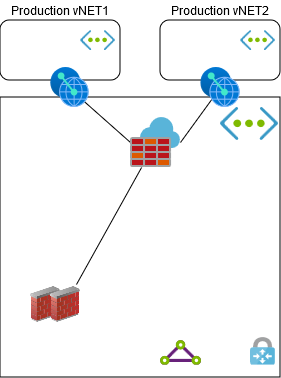 topology
