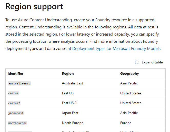 Azure AI Search - Content Understanding Skill - Microsoft Q&A