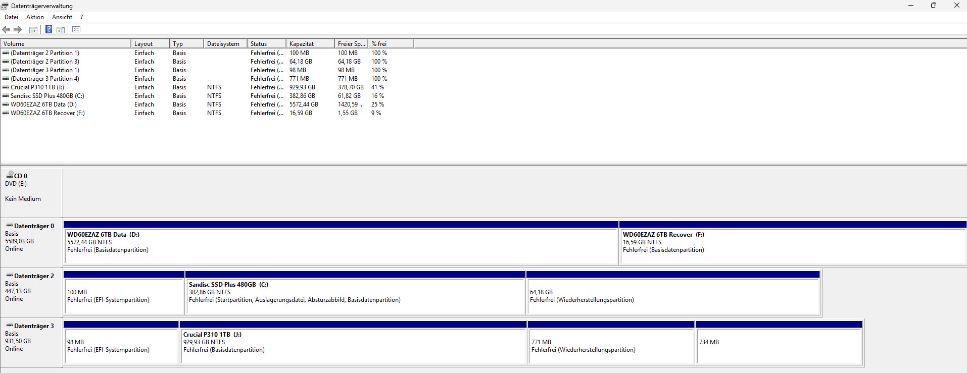 Datenträgerverwaltung Boot Sandisk Screenshot 2026-04-09 211342
