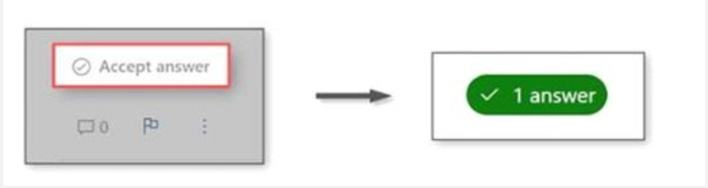 User's image