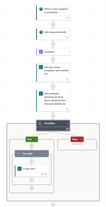 When an MS form is submitted, check if item exists in SharePoint List ...