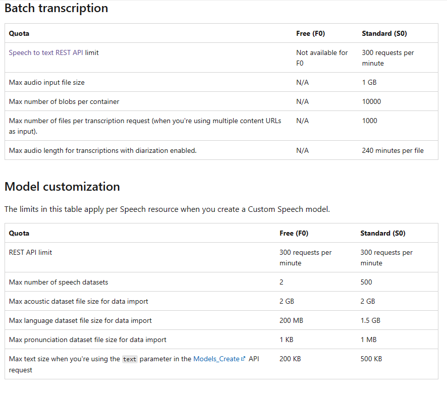 What is the maximum words limit after paying? - Microsoft Q&A