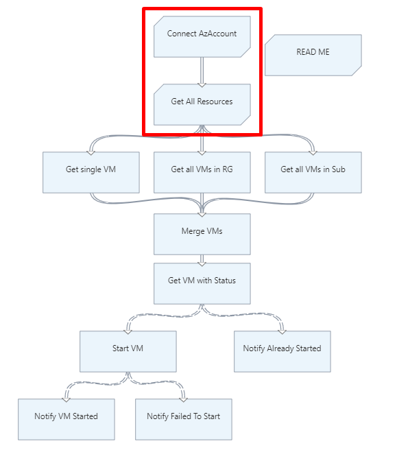 Error: Run Login-AzureRmAccount to login in Automation Account using ...