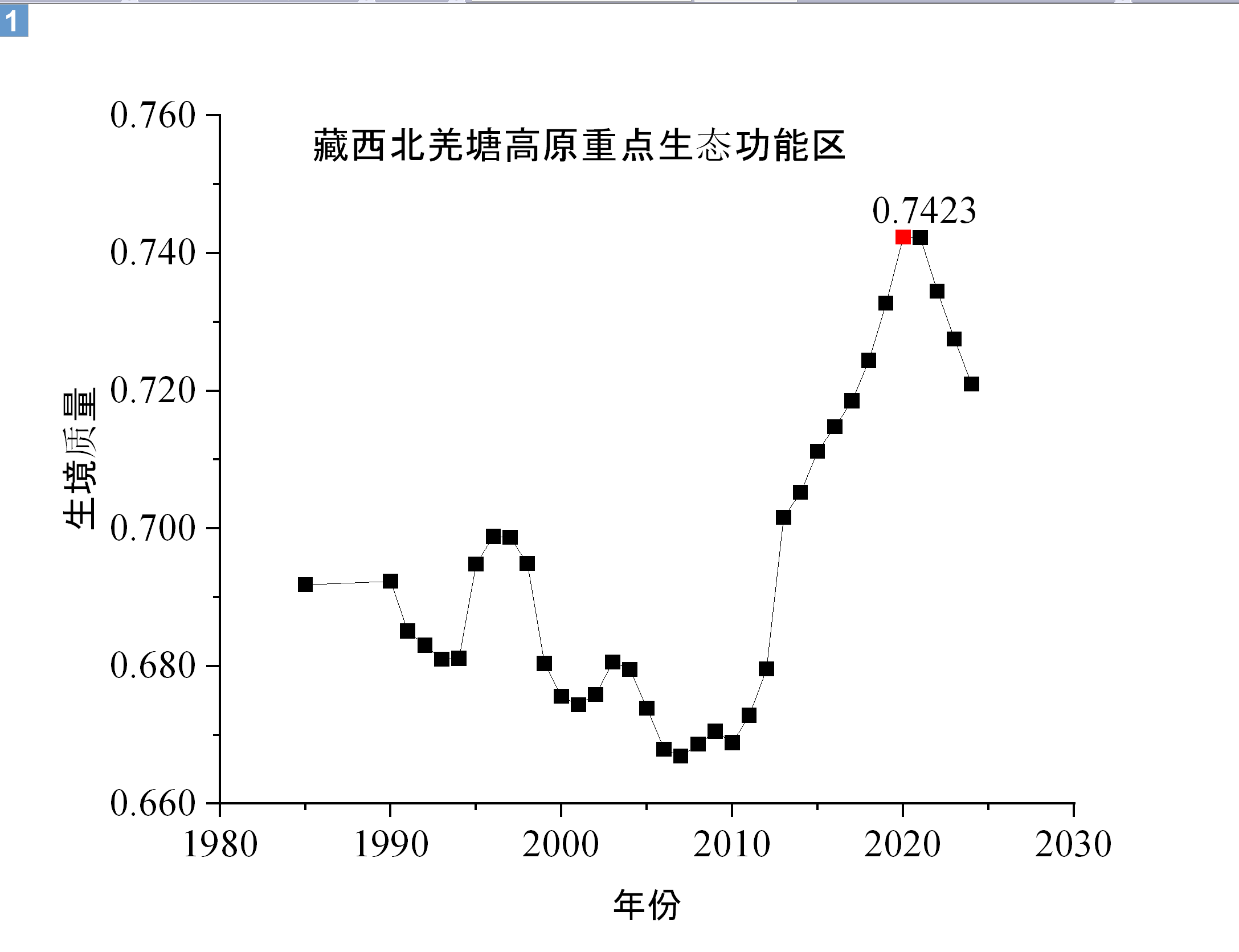 用户的图像