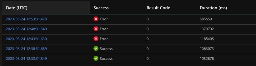 Azure message gets dead letter even the function execution succseed ...