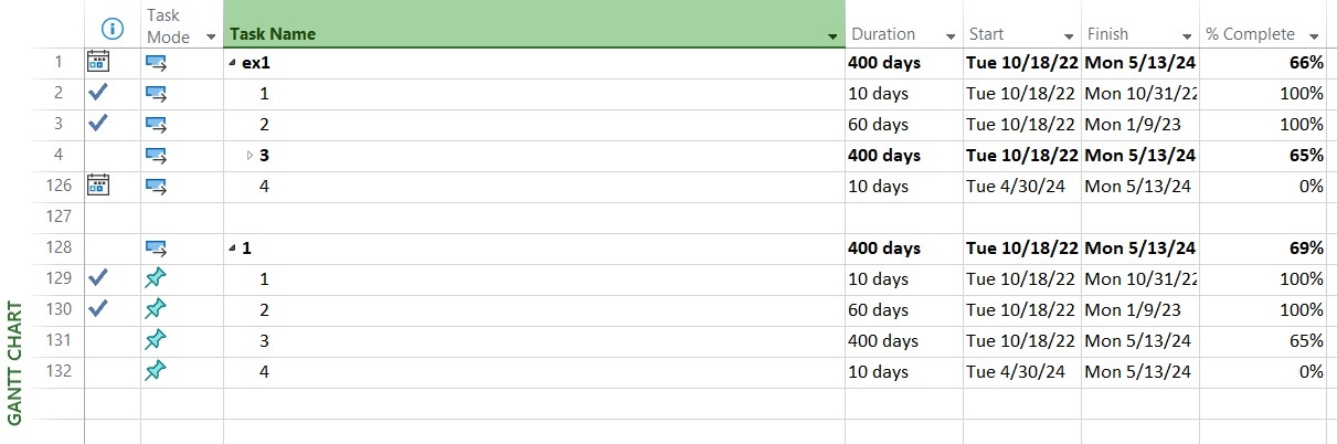 microsoft project summary percent complete is incorrect - Microsoft Q&A