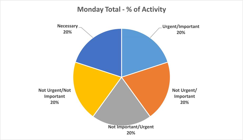 Pie Charts View When There is No Data In Spreadhseet - Microsoft Q&A
