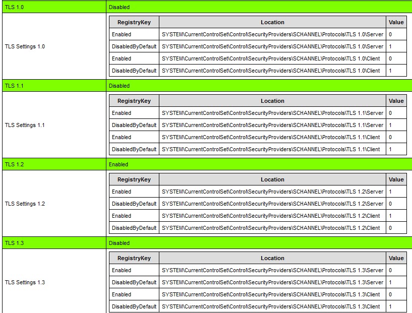 TLS_Versions