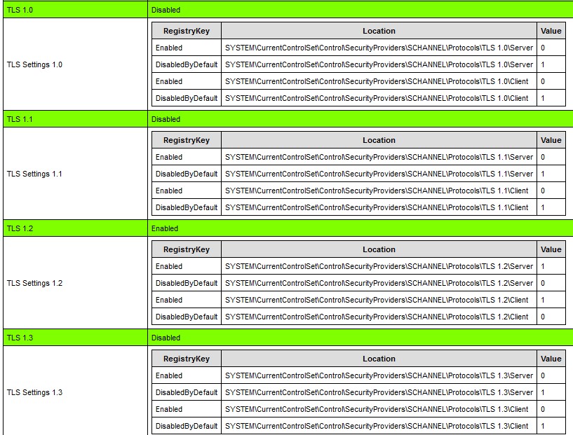System.IO.IOException Authentication failed because the remote party