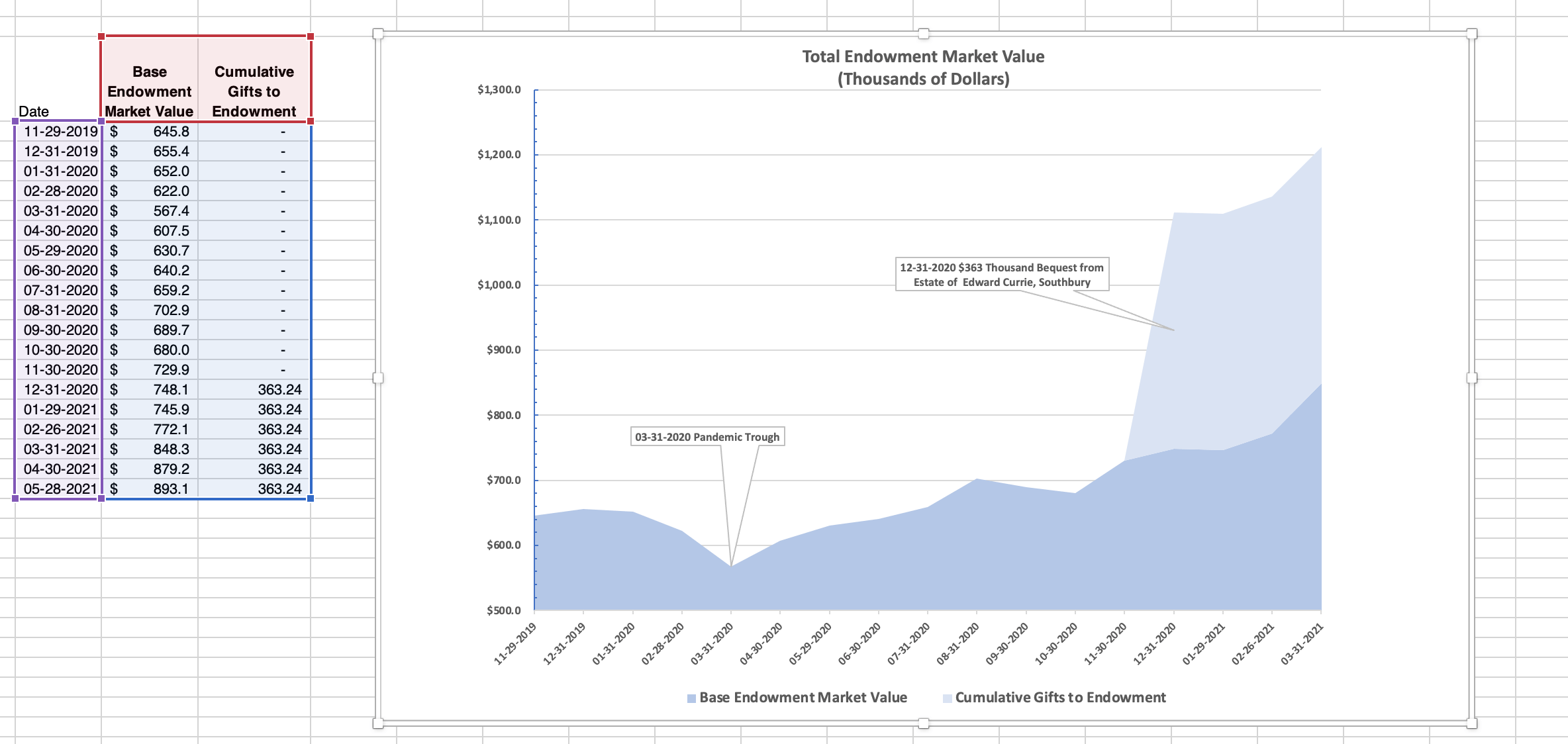 Excel for Mac Plot Does not Show All Data Points Selected - Microsoft Q&A