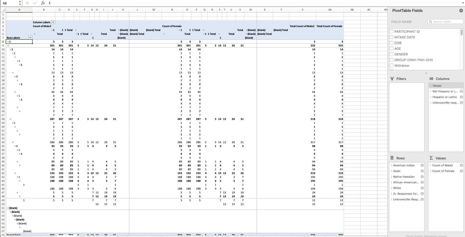 Issue with Row Labels in PivotTable - Microsoft Q&A