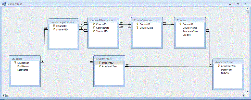 Restoring defaults in an Access table - Microsoft Q&A