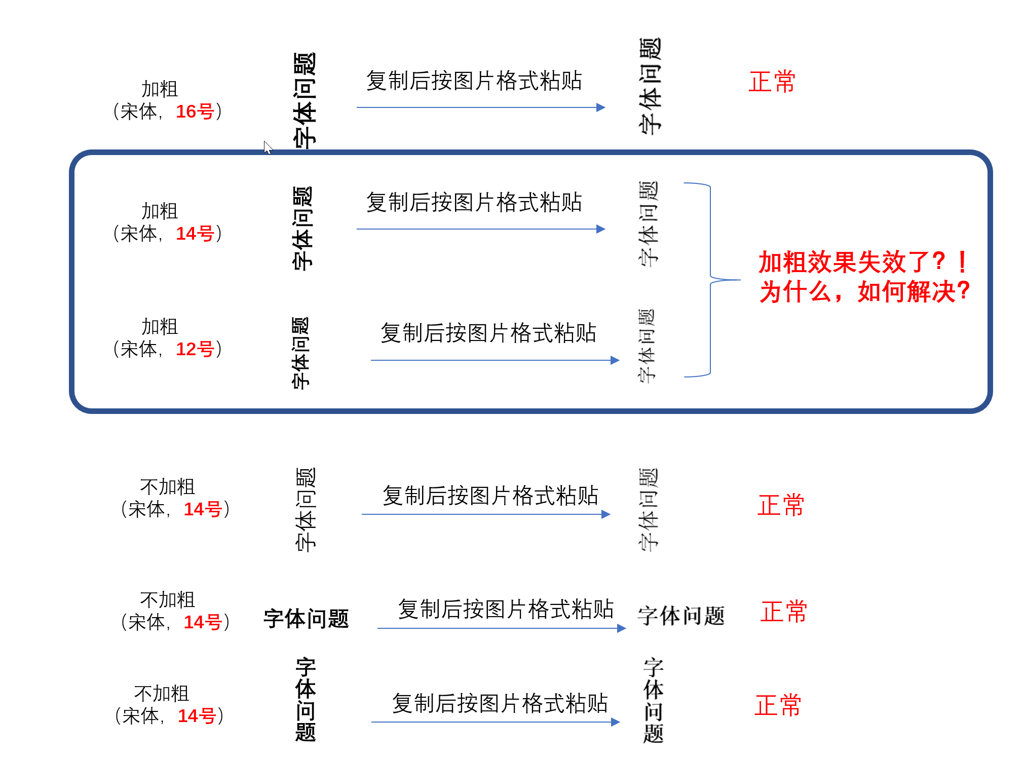 PPT里，文本框（里面文字字体加粗）按图片格式粘贴后字体加粗效果失效，怎么办？ - Microsoft Q&A