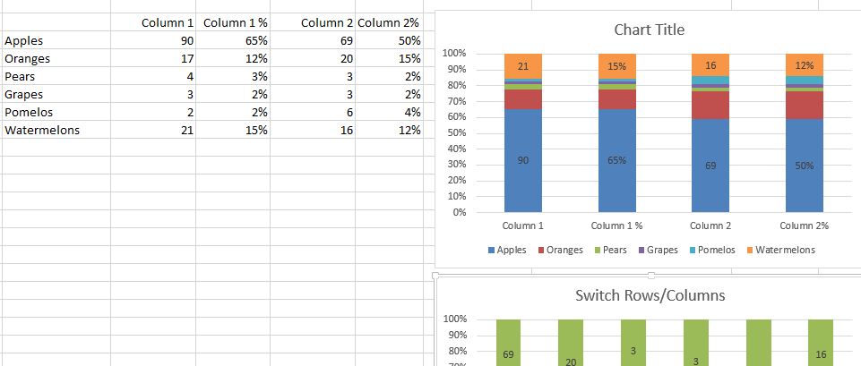 Create Percentage and Value label within the same 100% stacked chart ...