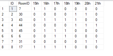 Using Pivot in SQL - Microsoft Q&A