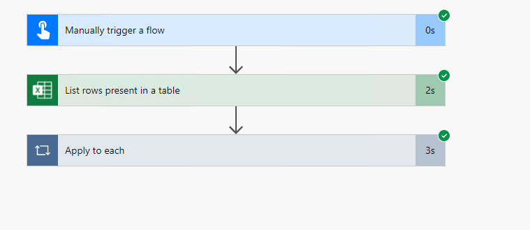 Microsoft Lists and the If Formula to add days onto date based on ...