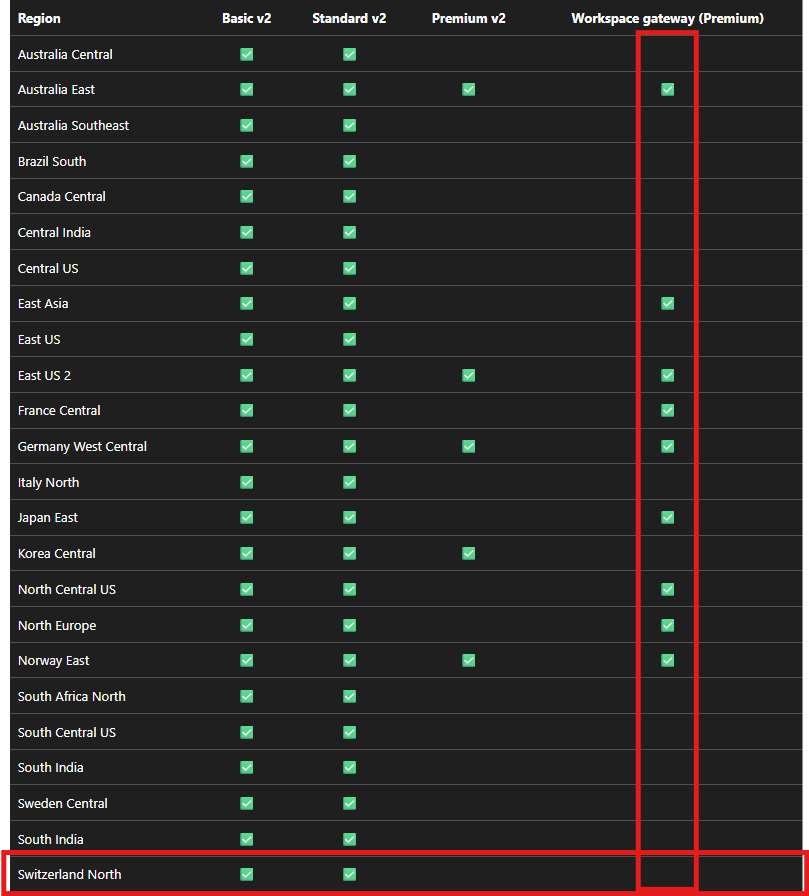 APIM multi region deployment: can't deploy a new gateway in Sweden ...