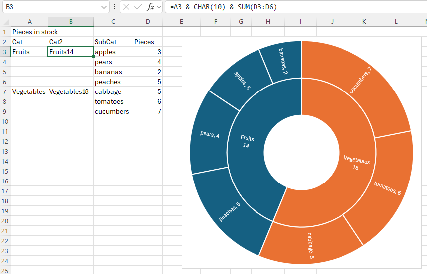 Sunburst Chart Category Sum in Microsoft Office - Microsoft Q&A