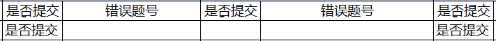 用户的图像