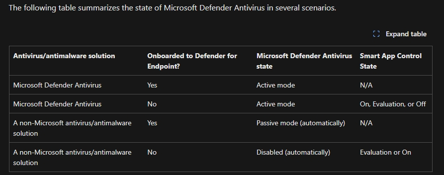 windows defender - Microsoft Q&A