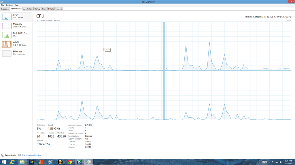 Are the Performance Graphs Accurate? - Microsoft Q&A