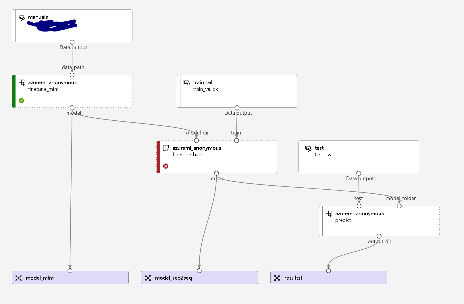 Output directory location differs from input directory in AzureML ...