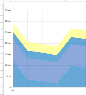 How to display gridlines over column graph in Excel? - Microsoft Q&A