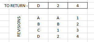 Lookup Revision Table and Return Highest Number or Letter - Microsoft Q&A