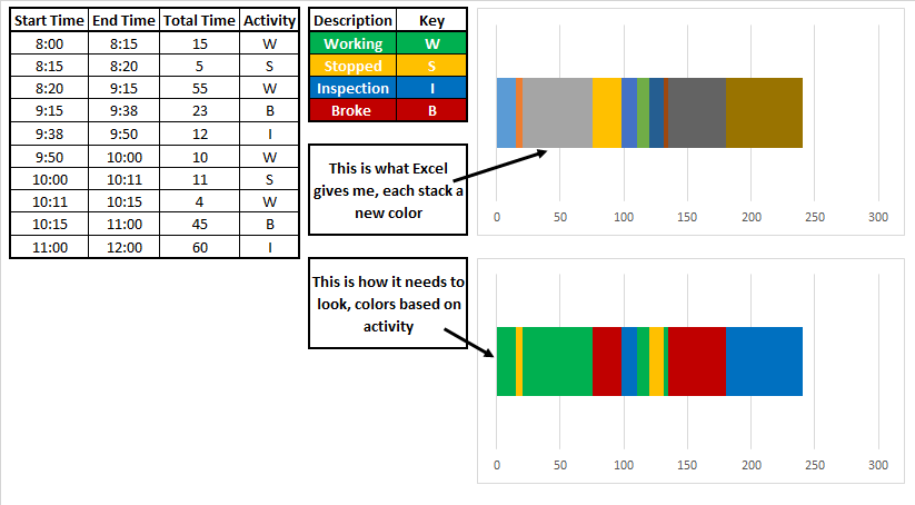 Stacked Bar Chart with the same Series and Color - Microsoft Q&A