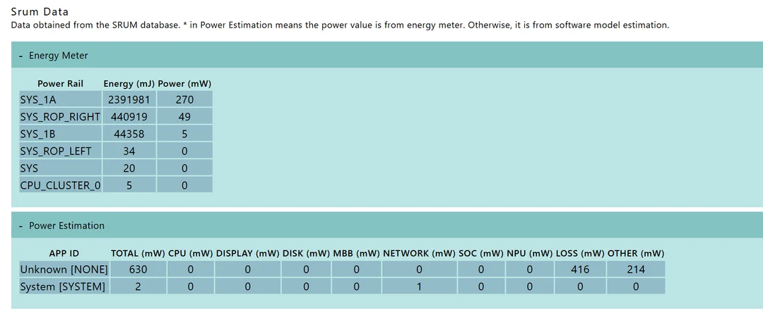 r/Surface - Srum Data section