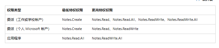 用户的图像